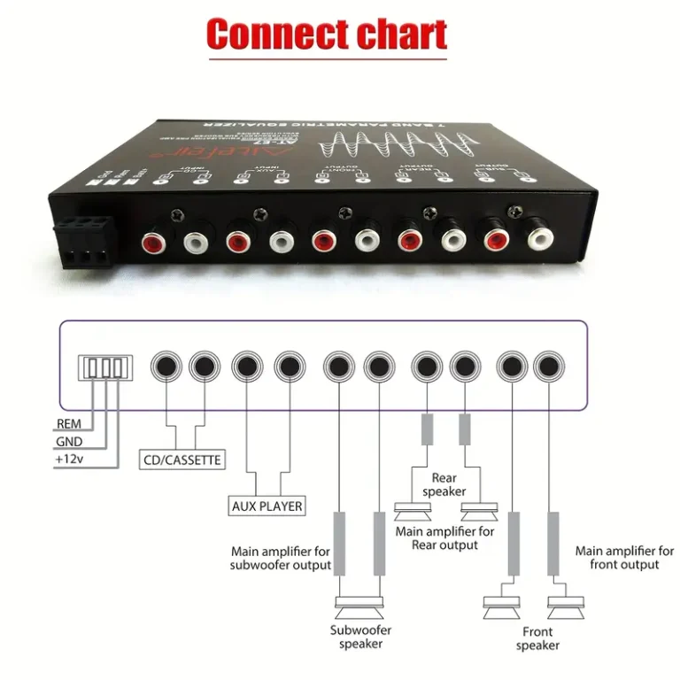 How to Connect a Equalizer to Car Amplifier