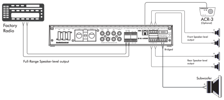 How to Install 2 Channel Car Amplifier