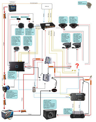 How to Install a Car Stereo System Wiring Diagram