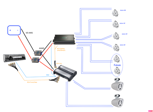 How to Install Car Amp to Home Stereo