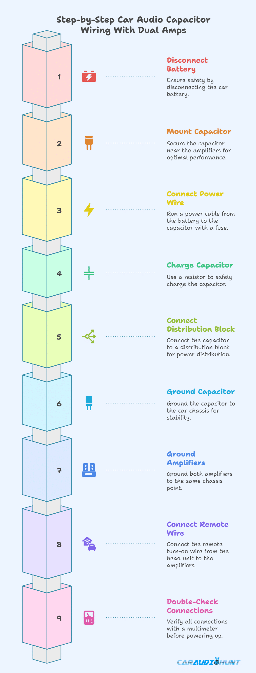 How to Wire 2 Amplifiers in a Car