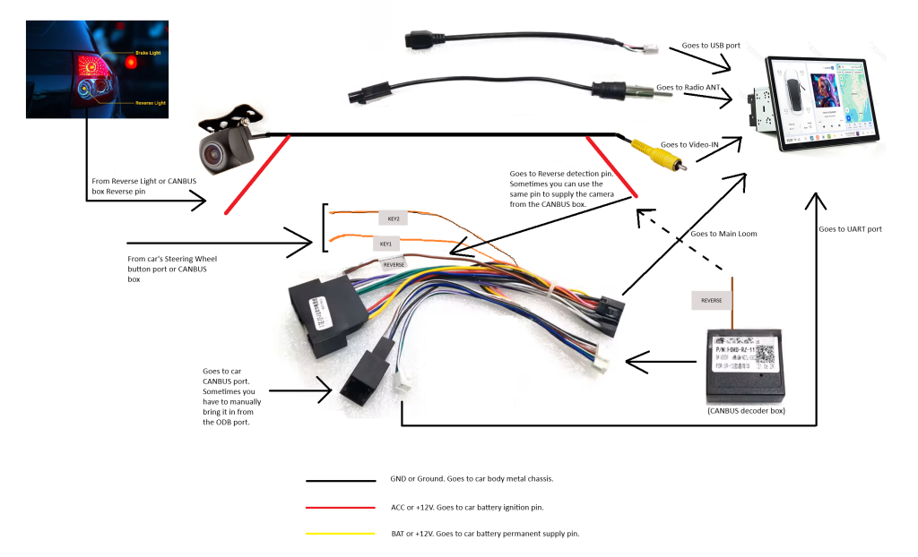 How to Wire a Aftermarket Car Stereo
