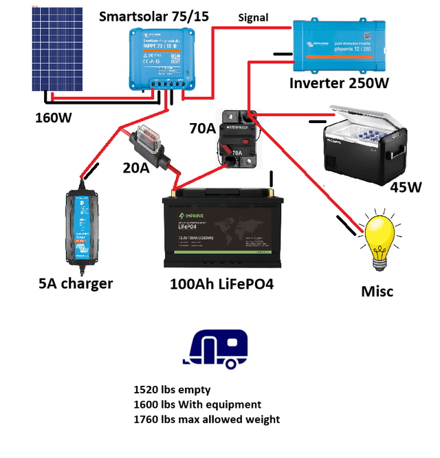 How to Wire a Car Stereo in a Camper