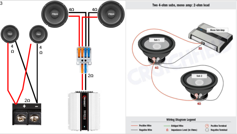 How to Wire Up a Car Stereo System