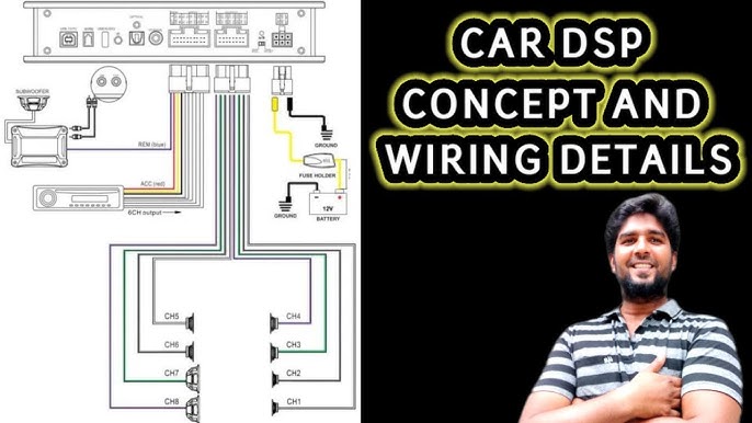 What is Rem on Car Amplifier